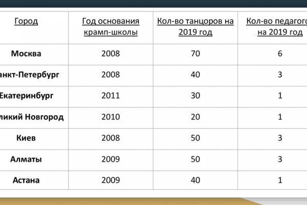 Кракен сайт зеркало рабочее