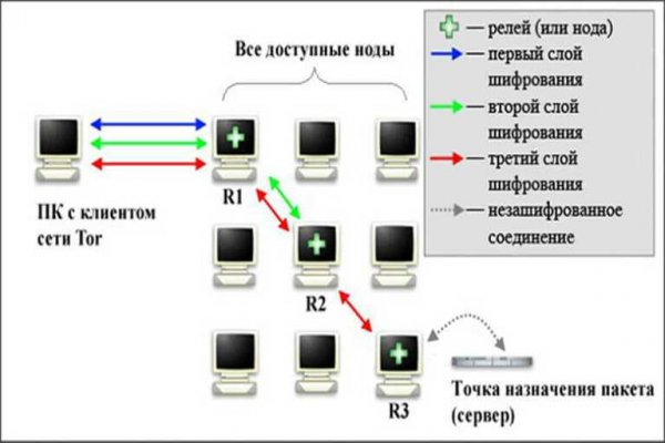 Гидра даркнет рынок