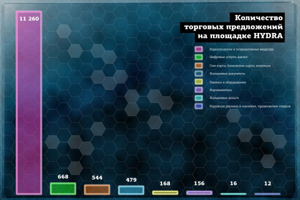 Кракен онион ссылка на тор