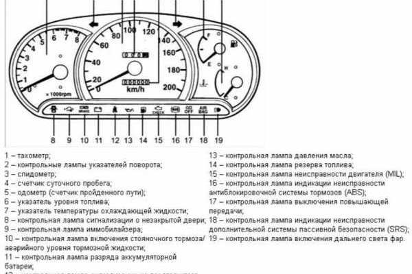 Оригинальная ссылка на магазин кракен