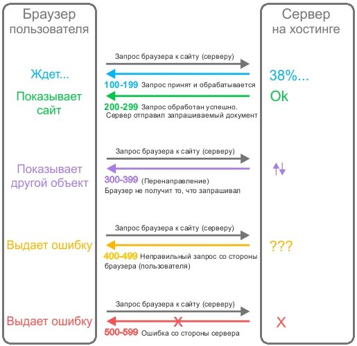 Кракен маркетплейс что продают